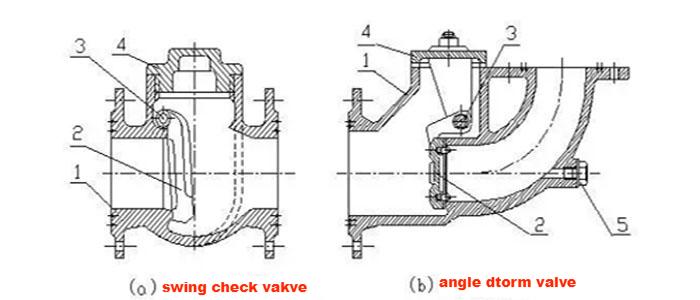 draiwng of swing check valve and angle storm valve1.jpg
